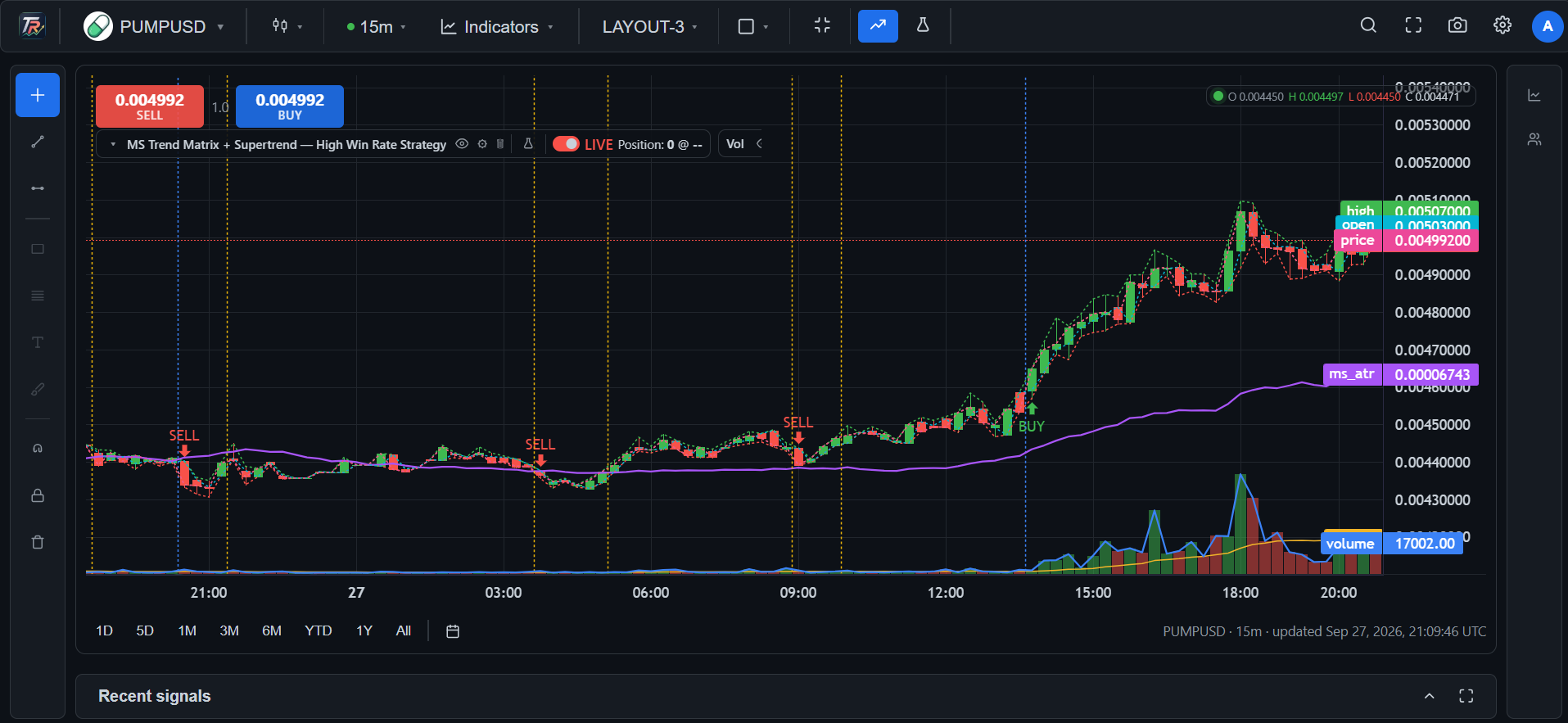 TrendRelay strategy chart with live execution controls